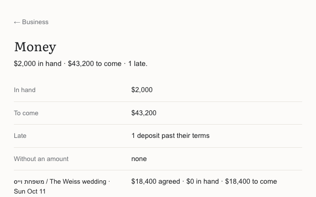 What has been paid and what is still due, at a glance.